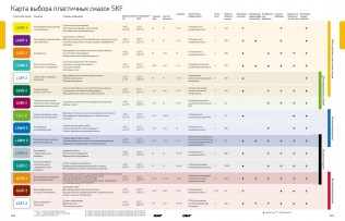Подшипник Пластичные смазки SKF Пластичная смазка LGHP 2/0,4 по выгодным ценам Гатчина